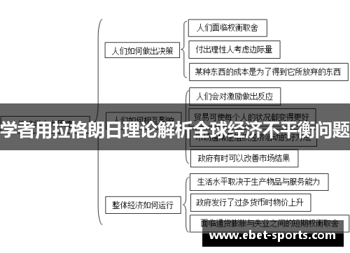 学者用拉格朗日理论解析全球经济不平衡问题